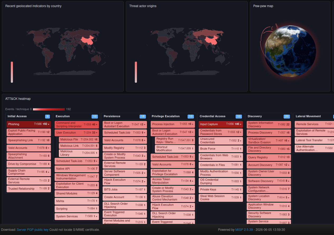 MISP 2.5.39 - New Dashboard Experience, Stronger STIX, Sharper Analyst Workflows