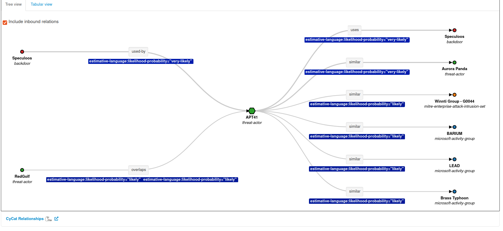 MISP v2.4.206 and v2.5.8 Released - new workflow modules, improved graph object relationship management and many other improvements