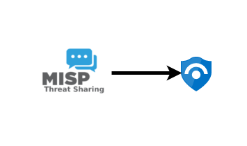 MISP to Microsoft Sentinel integration with Upload Indicators API