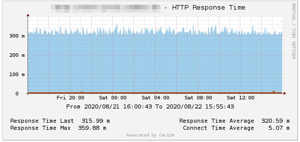 HTTP Response