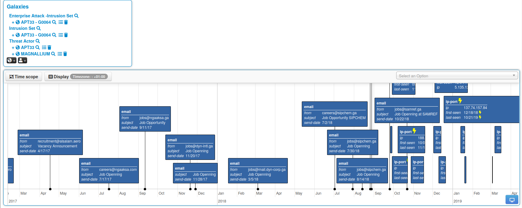 The representation of spear phishing using the timeline function in MISP